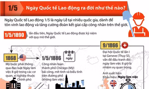 Ngày Quốc tế Lao động ra đời như thế nào?