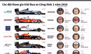 Các đội tham gia Giải đua xe Công thức 1 2016