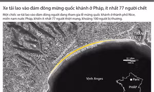 Đồ họa vụ xe tải lao vào đám đông ở Pháp