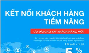 Vietinbank đáp ứng nhu cầu vốn cho mọi phân khúc khách hàng