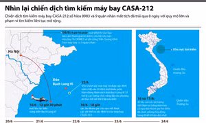 Nhìn lại chiến dịch tìm kiếm máy bay CASA-212