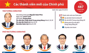 Các thành viên mới của Chính phủ