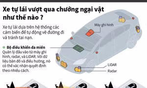 Xe tự lái vượt qua chướng ngại vật như thế nào?