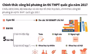 Toàn cảnh phương án thi THPT quốc gia năm 2017
