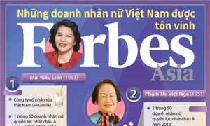 Những nữ doanh nhân Việt được Forbes tôn vinh