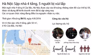 Đồ họa về vụ sập nhà tại Cửa Bắc, Hà Nội
