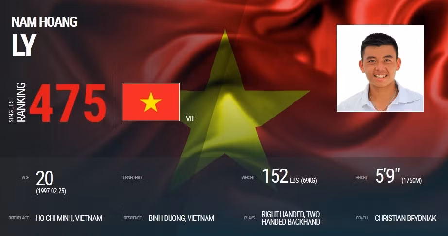 Lý Hoàng Nam tiến sâu vào Tốp 500, kỳ vọng chiếc HCV SEA Games ảnh 1