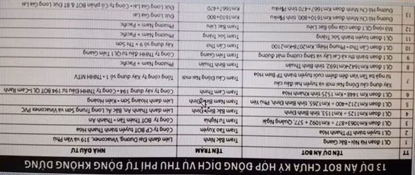 Còn 13 dự án BOT chưa lắp dịch vụ thu phí tự động vì ‘sợ’ minh bạch ảnh 1