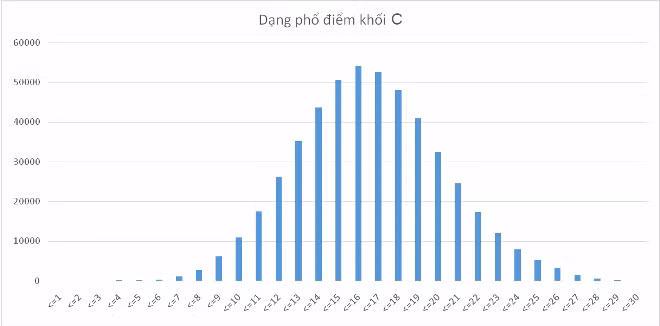  Bộ Giáo dục & Đào tạo công bố điểm thi theo khối thi ảnh 5