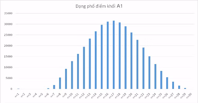  Bộ Giáo dục & Đào tạo công bố điểm thi theo khối thi ảnh 9