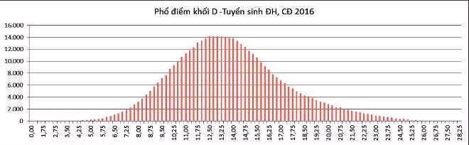  Bộ Giáo dục & Đào tạo công bố điểm thi theo khối thi ảnh 8