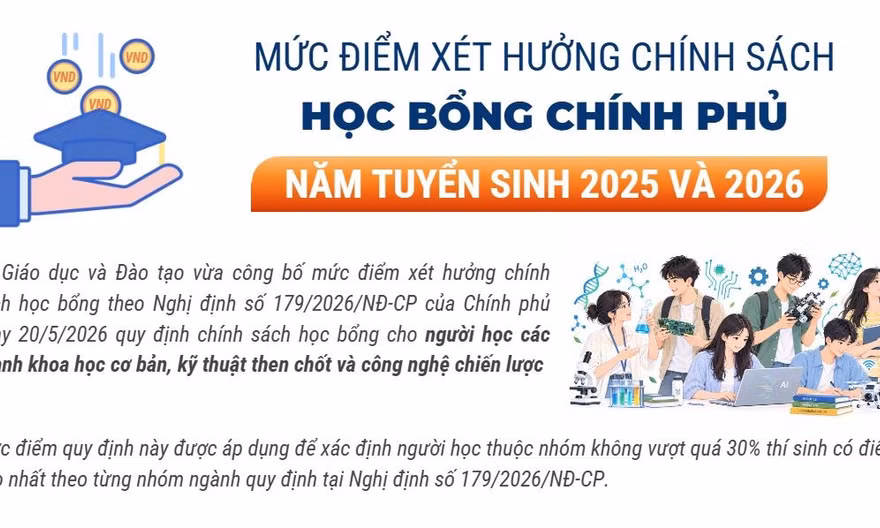 Mức điểm xét học bổng cho ngành khoa học cơ bản, kỹ thuật then chốt và công nghệ chiến lược