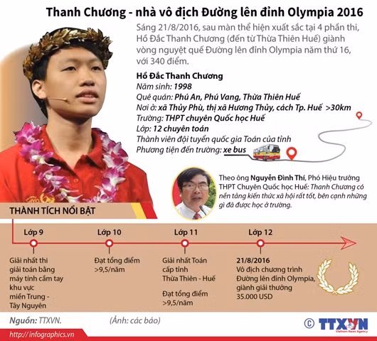Thanh Chương - nhà vô địch Đường lên đỉnh Olympia 2016 ảnh 1