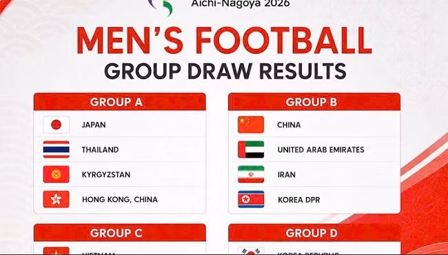 Olympic Việt Nam cùng bảng với Uzbekistan, Philippines và Kuwait tại ASIAD 2026