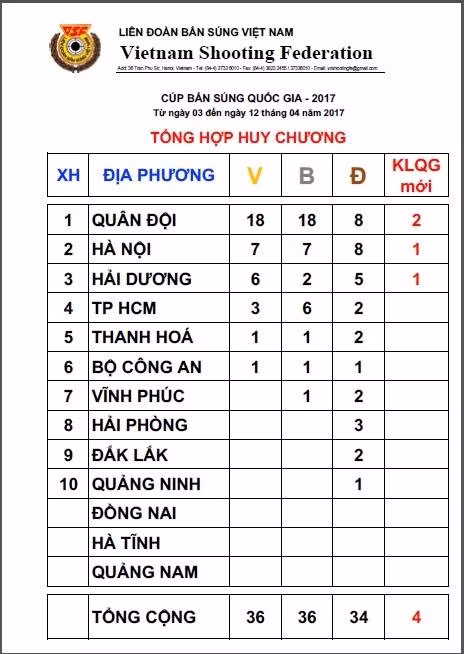 Quân đội khẳng định vị trí thủ lĩnh làng Bắn súng Việt Nam ảnh 1