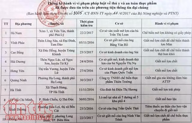 Kinh hoàng biến lợn chết thành lợn mán, lợn quay, thịt hun khói ảnh 1