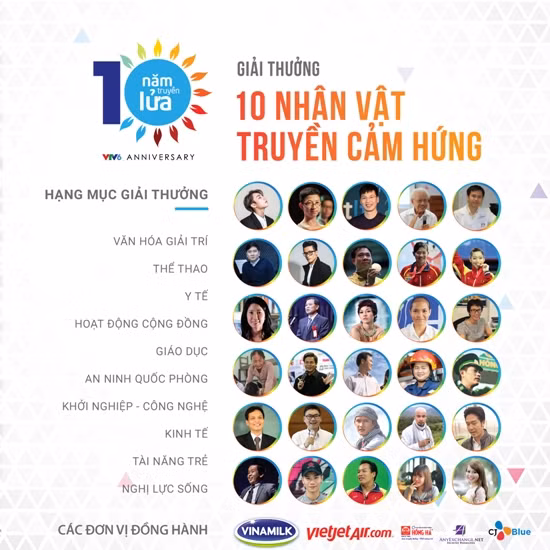 10 nhân vật truyền cảm hứng nhất là ai? ảnh 1