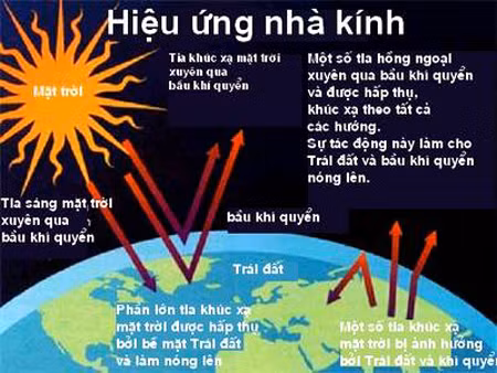  Mỹ lo ngại về hậu quả hiệu ứng nhà kính ảnh 1