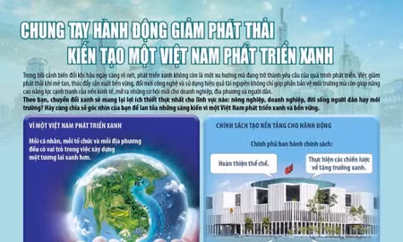 Giảm phát thải khí mê tan động lực cho tăng trưởng xanh