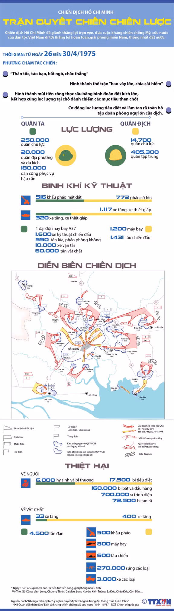 Chiến dịch Hồ Chí Minh: Trận quyết chiến chiến lược ảnh 1