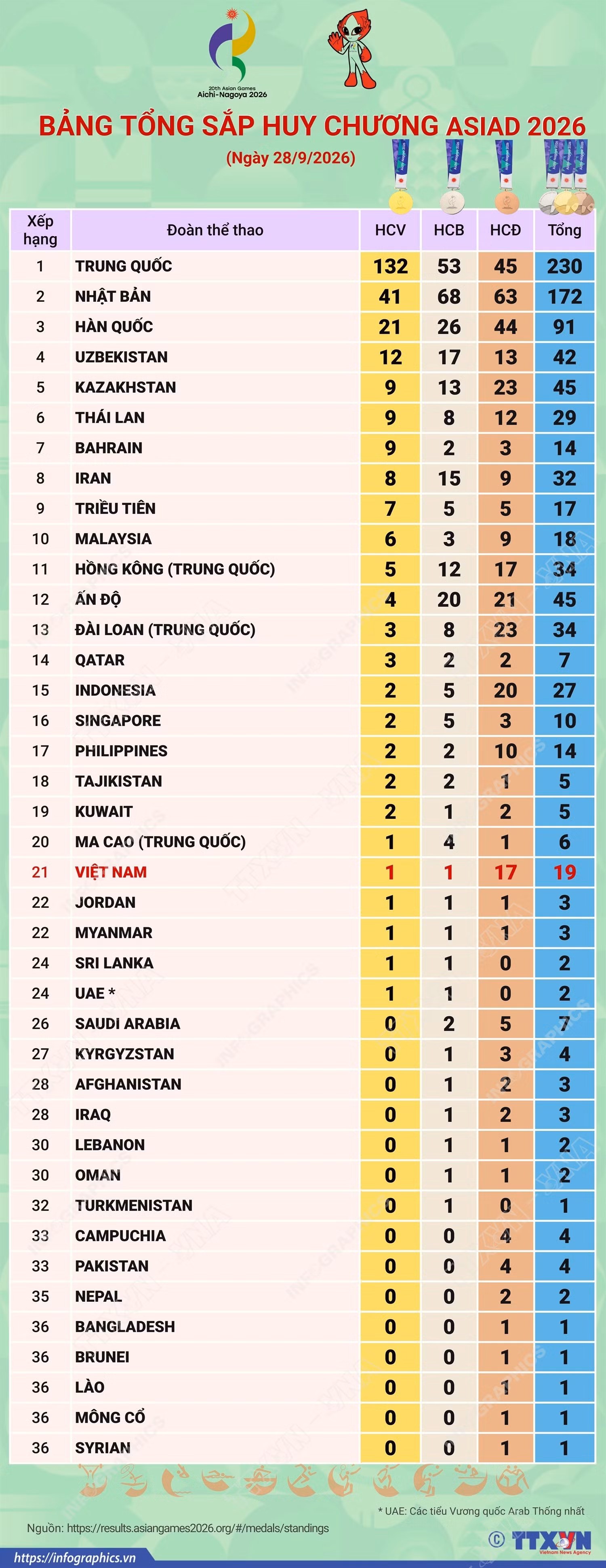 asiad-2026.png