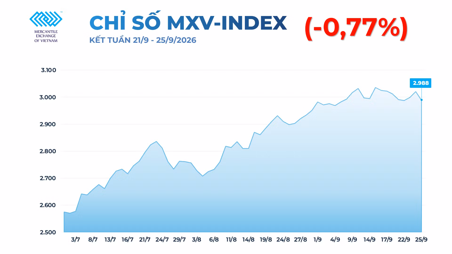 a1-mxv-index.png