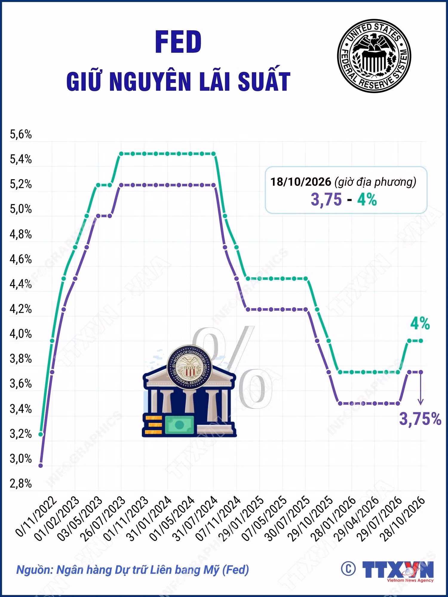 lai-suat-fed.jpg