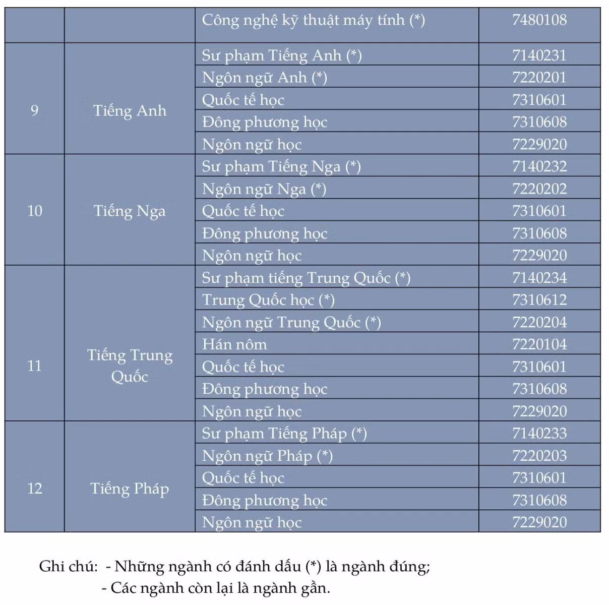 Chú thích ảnh