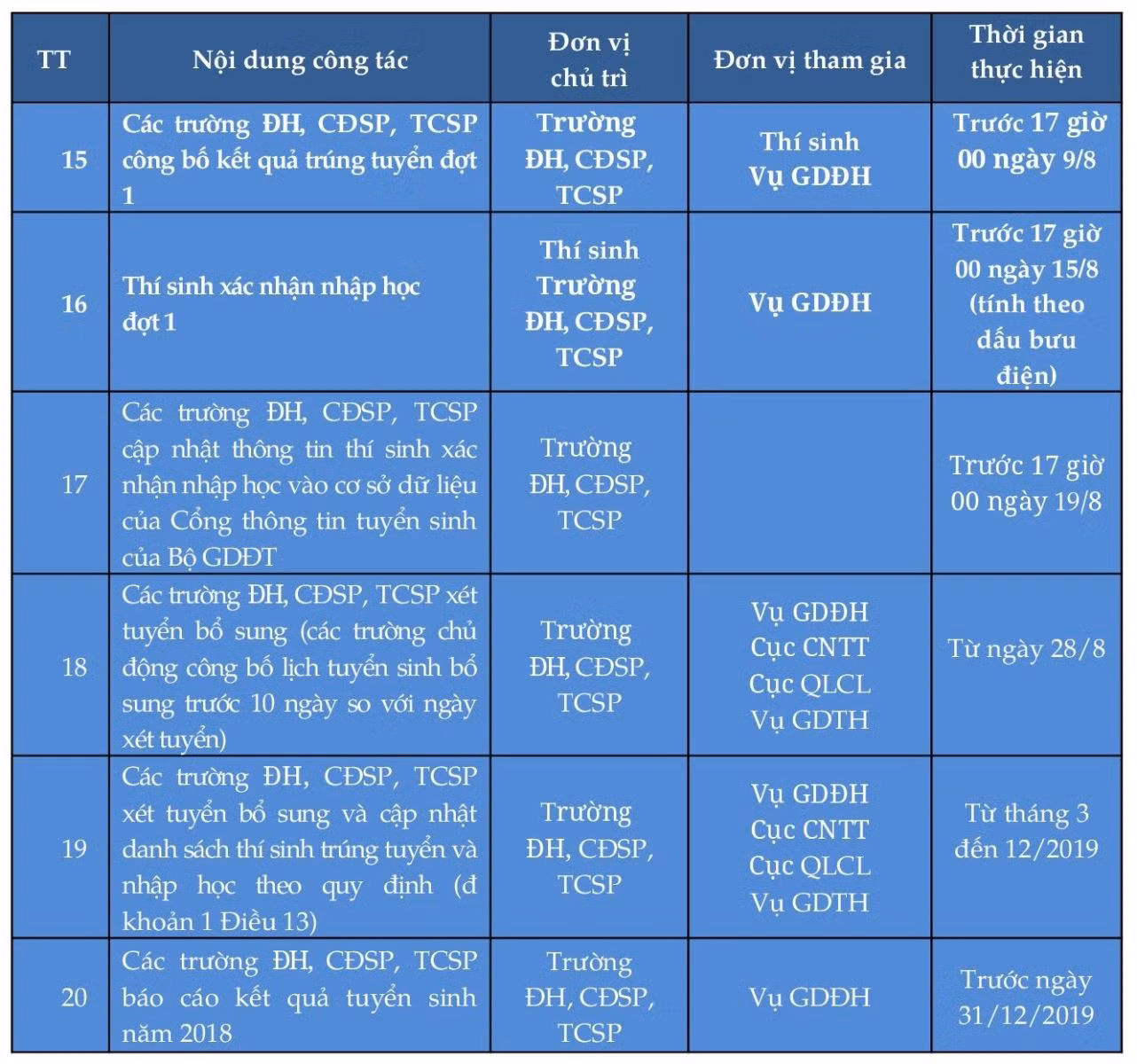 Chú thích ảnh
