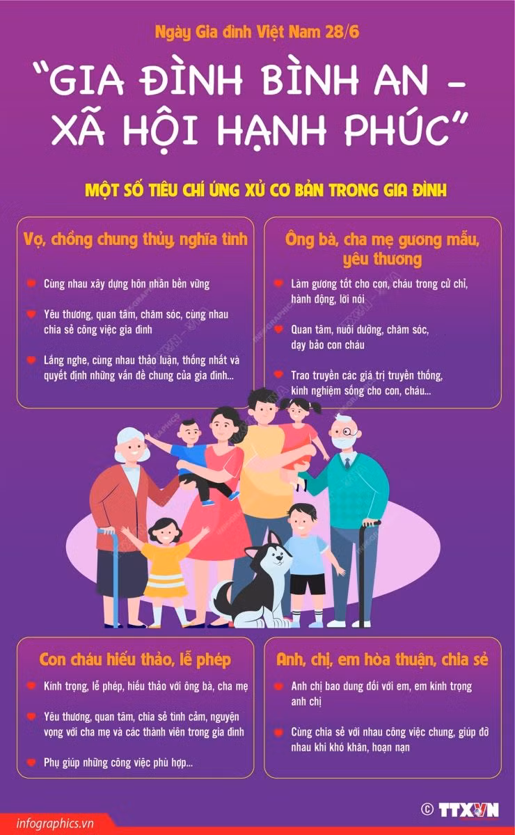 Ngày Gia đình Việt Nam 28/6: Vì một gia đình hạnh phúc ảnh 14