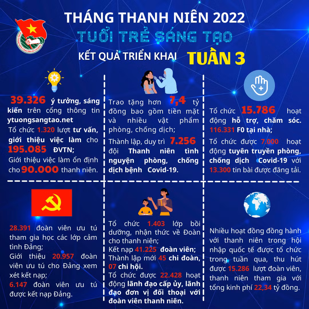 Thanh niên với khát vọng khôi phục và phát triển kinh tế ảnh 5