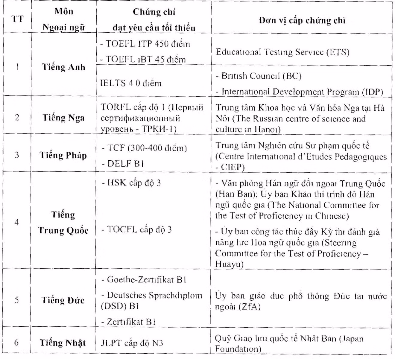 Chú thích ảnh