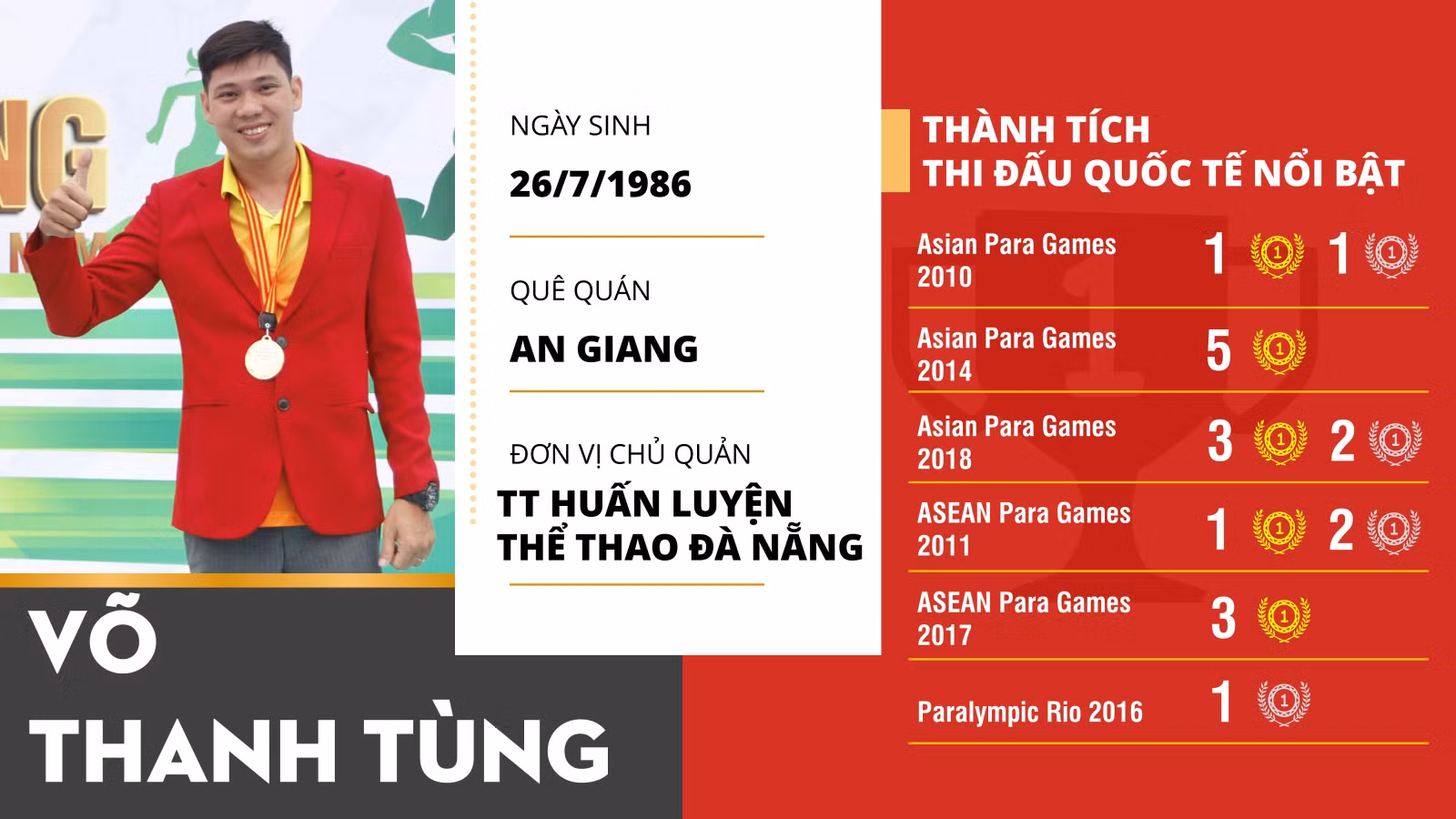 Võ Thanh Tùng - ‘Triệu phú’ huy chương của thể thao người khuyết tật ảnh 5