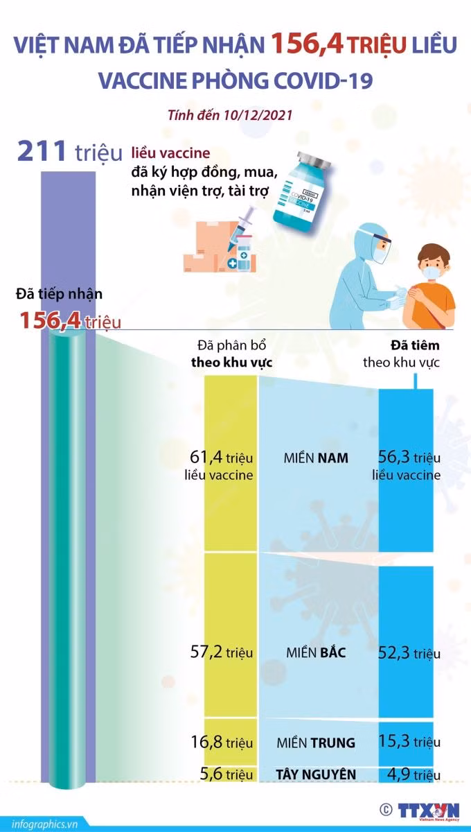 Chiến lược ngoại giao vaccine: Nỗ lực để có 'trái ngọt' ảnh 8