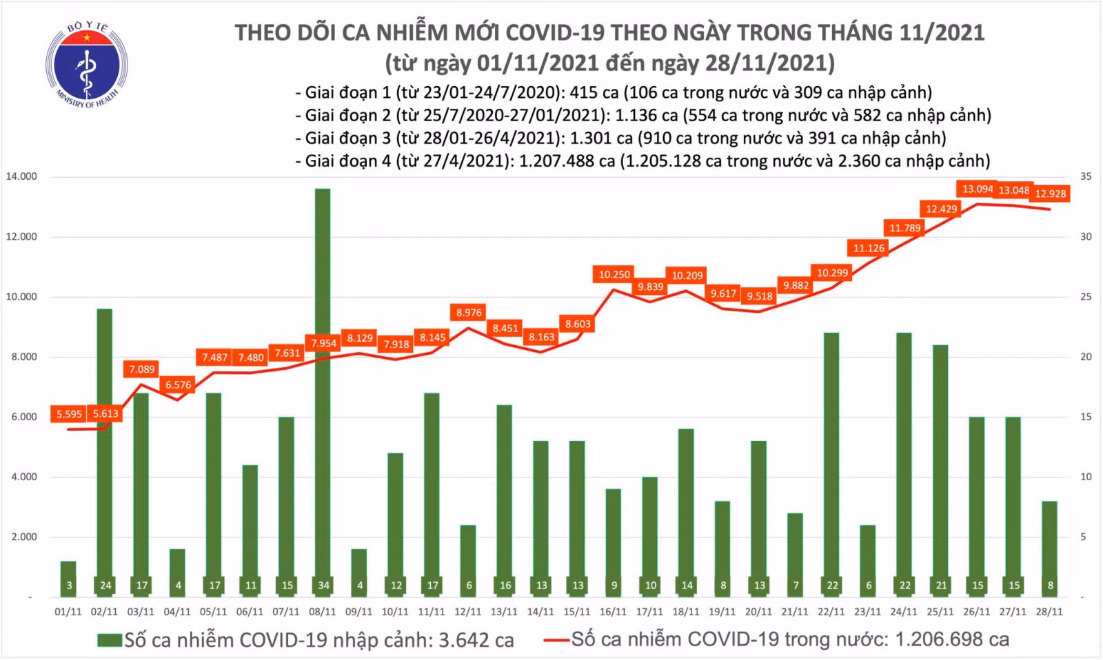 Chú thích ảnh