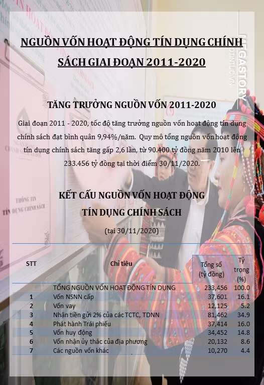 Chiến lược phát triển Ngân hàng Chính sách xã hội giai đoạn 2011-2020: 10 năm và những bước tiến vượt bậc ảnh 3