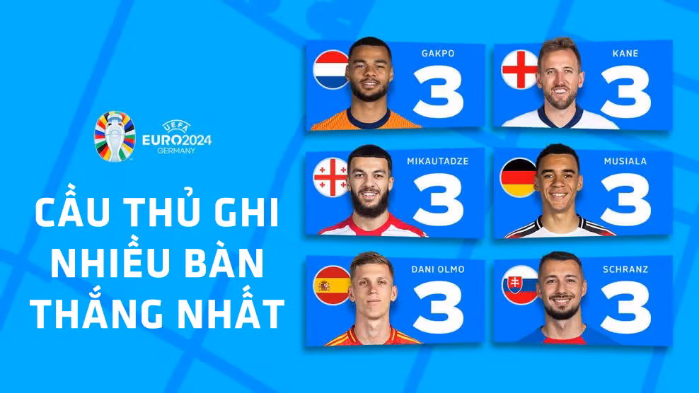 Có tới 6 cầu thủ lọt vào danh sách ghi nhiều bàn thắng nhất tại giải.