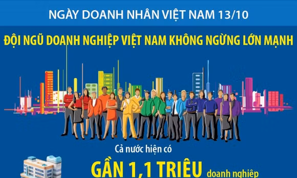 Ngày Doanh nhân Việt Nam 13/10: Đội ngũ doanh nghiệp Việt Nam không ngừng lớn mạnh