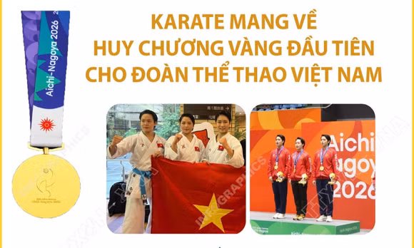 ASIAD 2026: Đội nữ Karate Việt Nam giành huy chương vàng đầu tiên