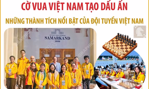 Cờ vua Việt Nam tạo dấu ấn tại FIDE Chess Olympiad 2026