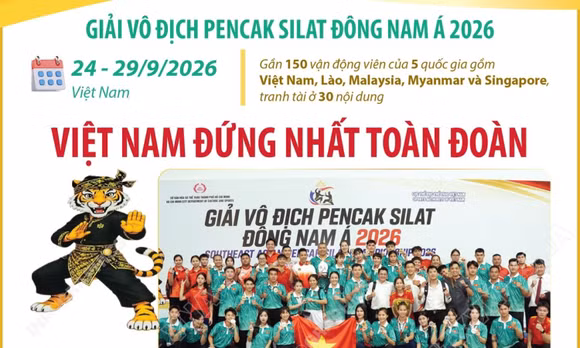 Việt Nam đứng Nhất toàn đoàn tại Giải vô địch Pencak Silat Đông Nam Á 2026