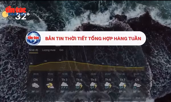 Thời tiết tuần từ ngày 21/9 – 27/9