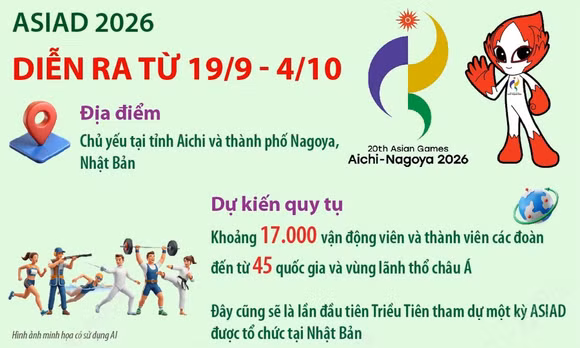 ASIAD 2026 diễn ra từ 19/9 - 4/10