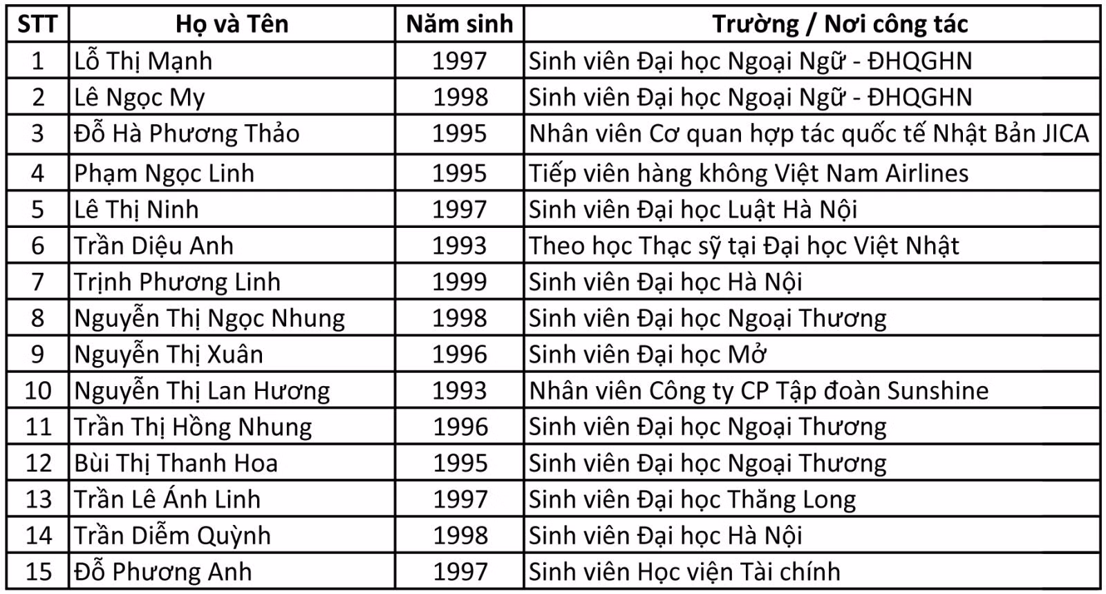 Chú thích ảnh