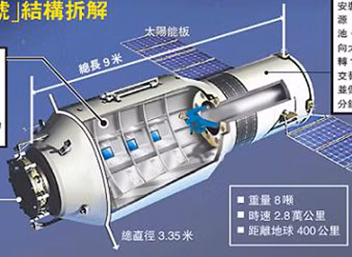 Trung Quốc sẽ mở cửa trạm vũ trụ cho nước ngoài ảnh 1