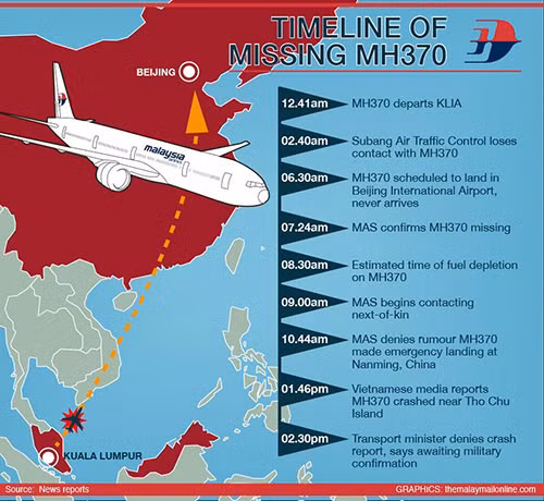 Nhiều bí ẩn bao trùm chiếc máy bay Malaysia mất tích ảnh 1