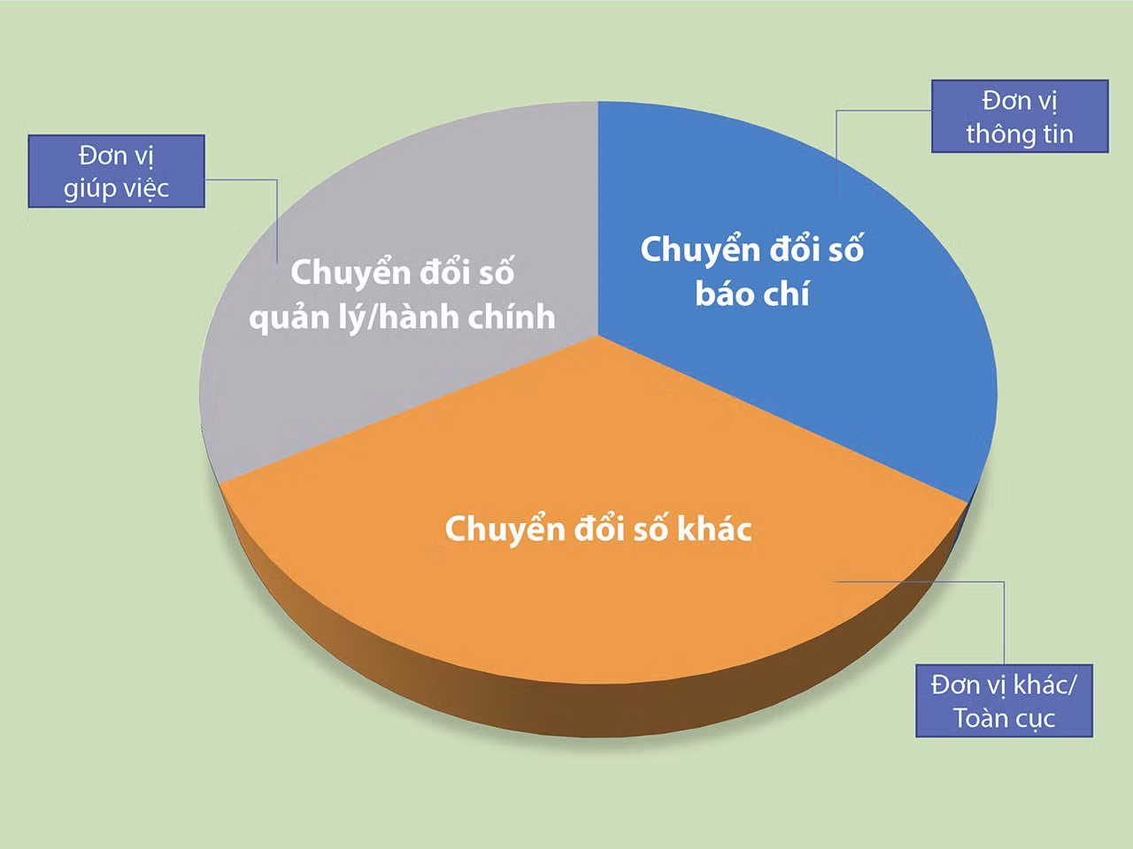 Chuyển đổi số của TTXVN.
