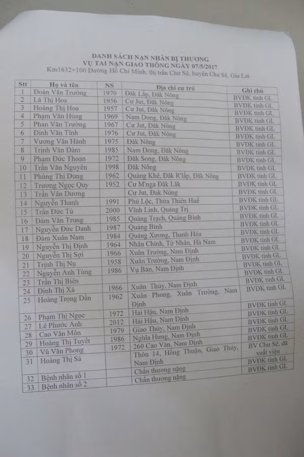 Danh sách nạn nhân vụ tai nạn giao thông thảm khốc tại Gia Lai ảnh 2