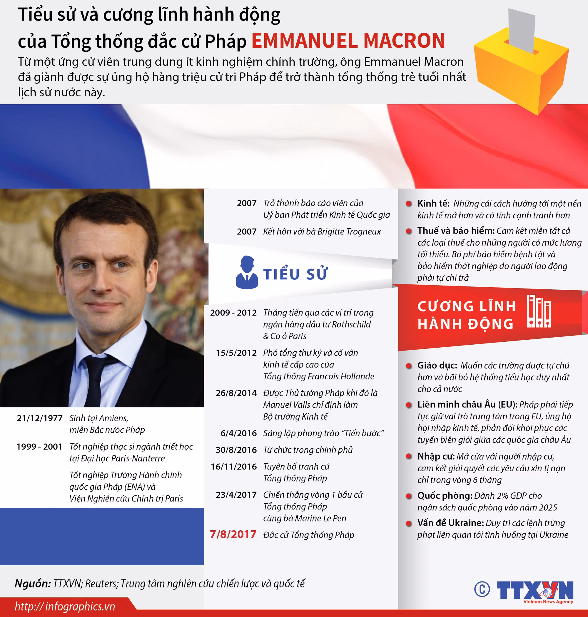 Tiểu sử và cương lĩnh hành động của ông Macron ảnh 1