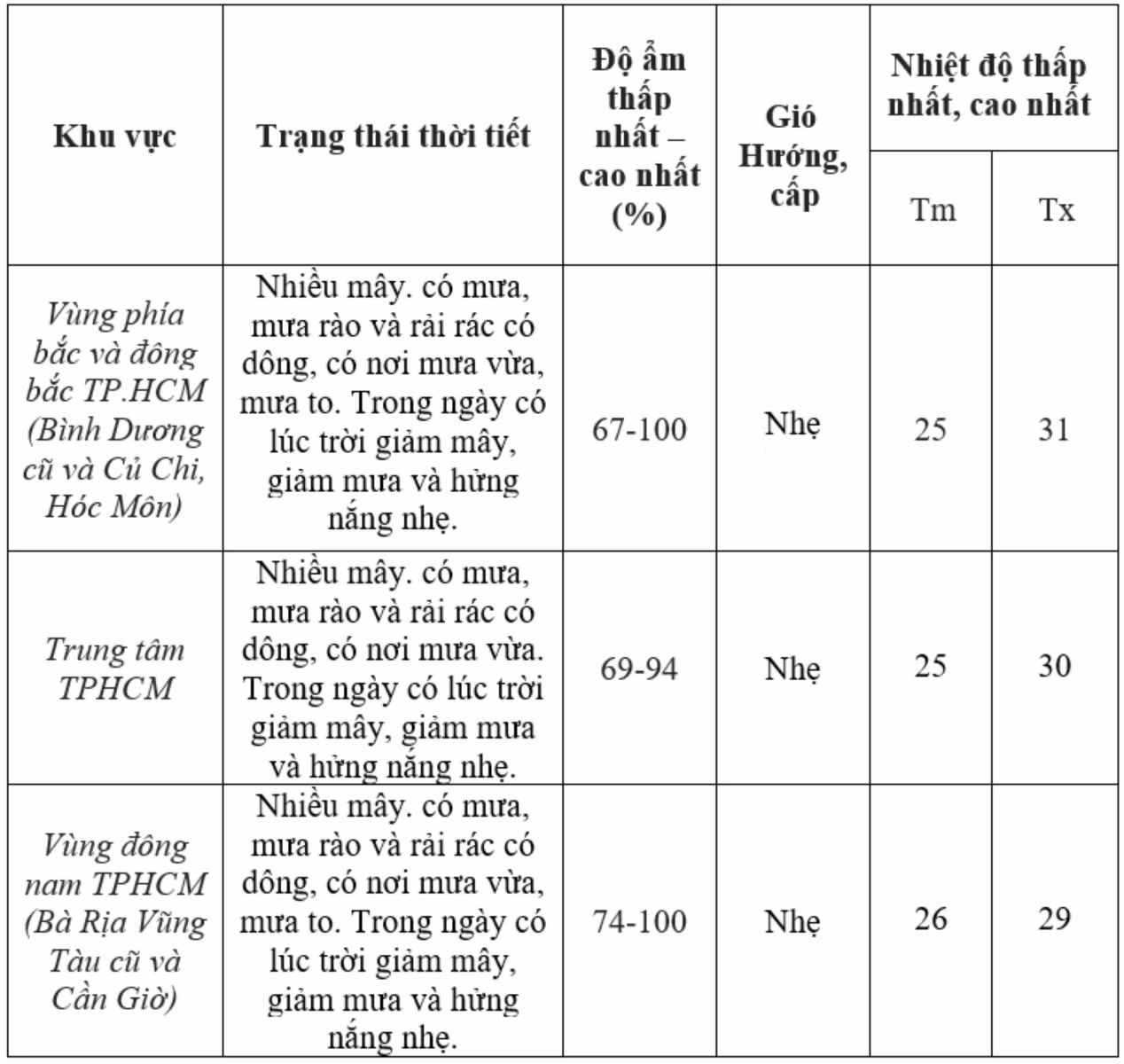 Chú thích ảnh